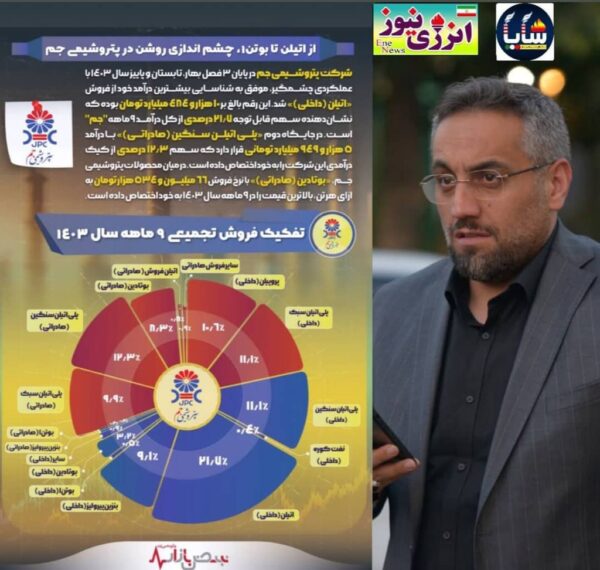 مدیرعامل یا آچار فرانسه پتروشیمی «جم»؟