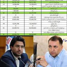 قطار خارک با ریل گذاری عباس کریمی و هدایت کمیل پورضیایی در حال حرکت به سمت تولید بیشتر...